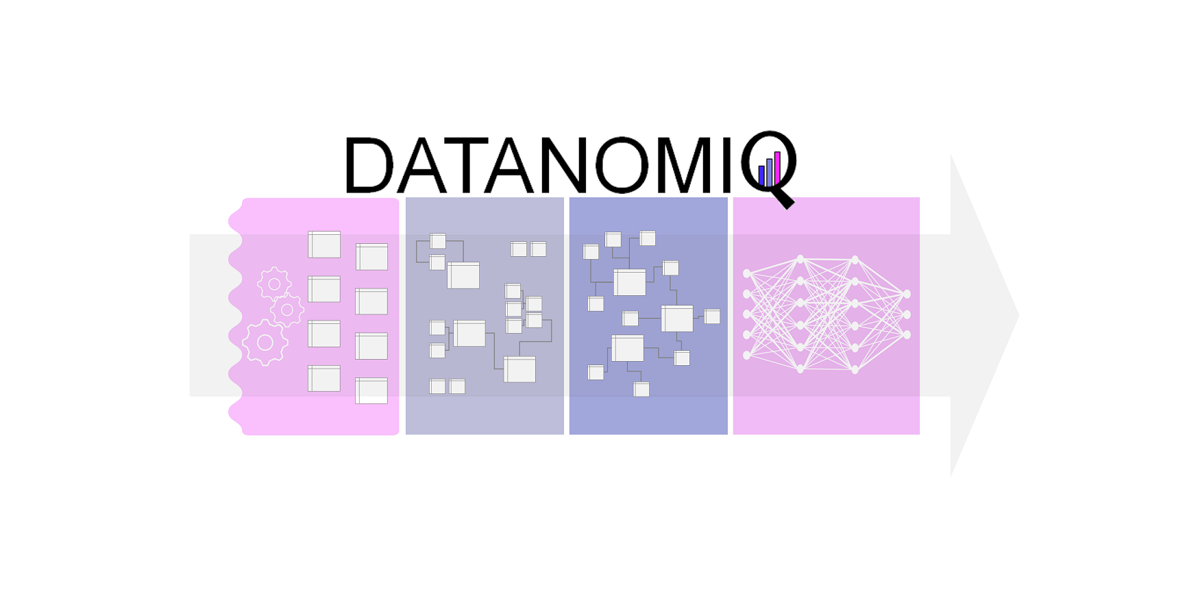 Data Platform by DATANOMIQ